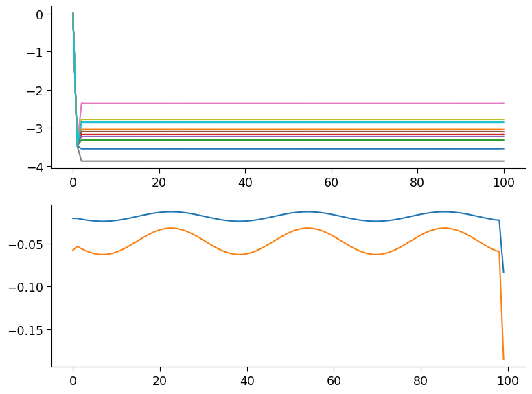 ../_images/examples_gradients_through_ilqr_12_1.png