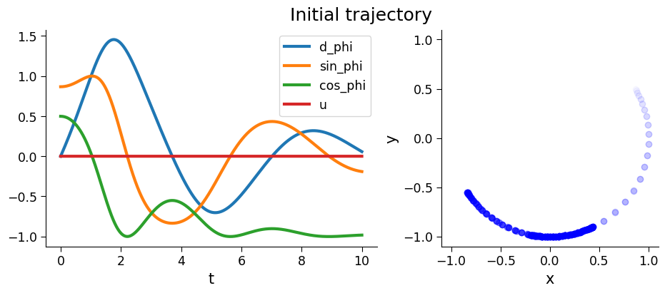 ../_images/examples_ilqr_vs_backpropagation_10_1.png