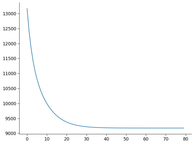../_images/examples_ilqr_vs_backpropagation_23_1.png