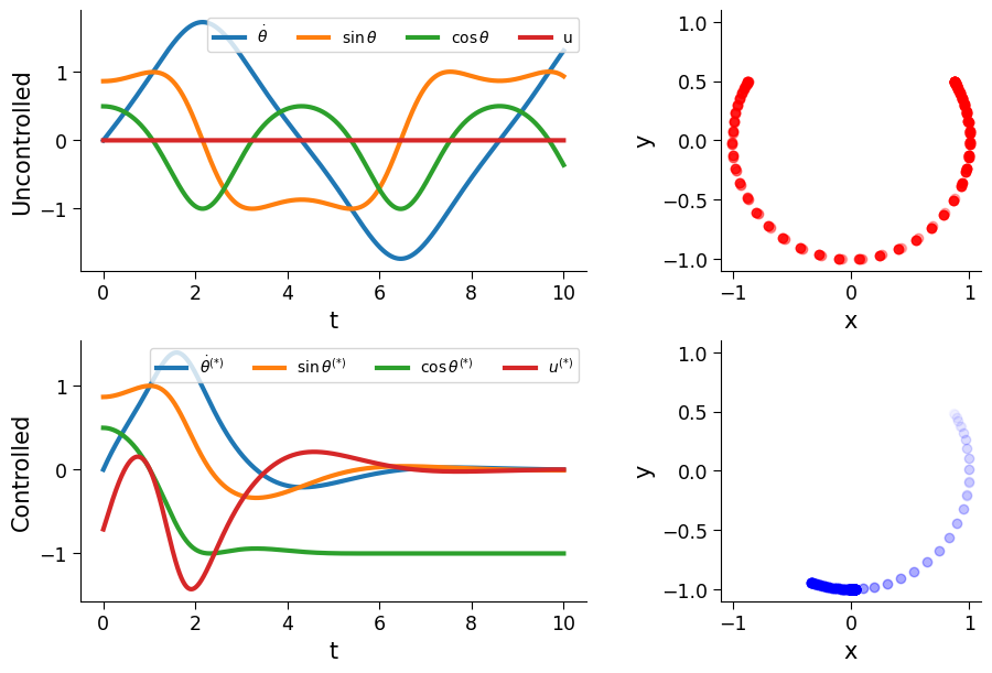 ../_images/examples_simple_pendulum_19_0.png