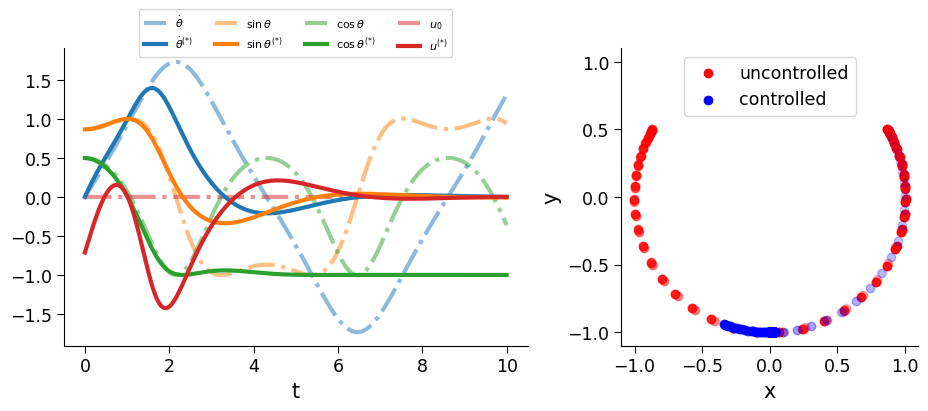 ../_images/examples_simple_pendulum_20_0.png