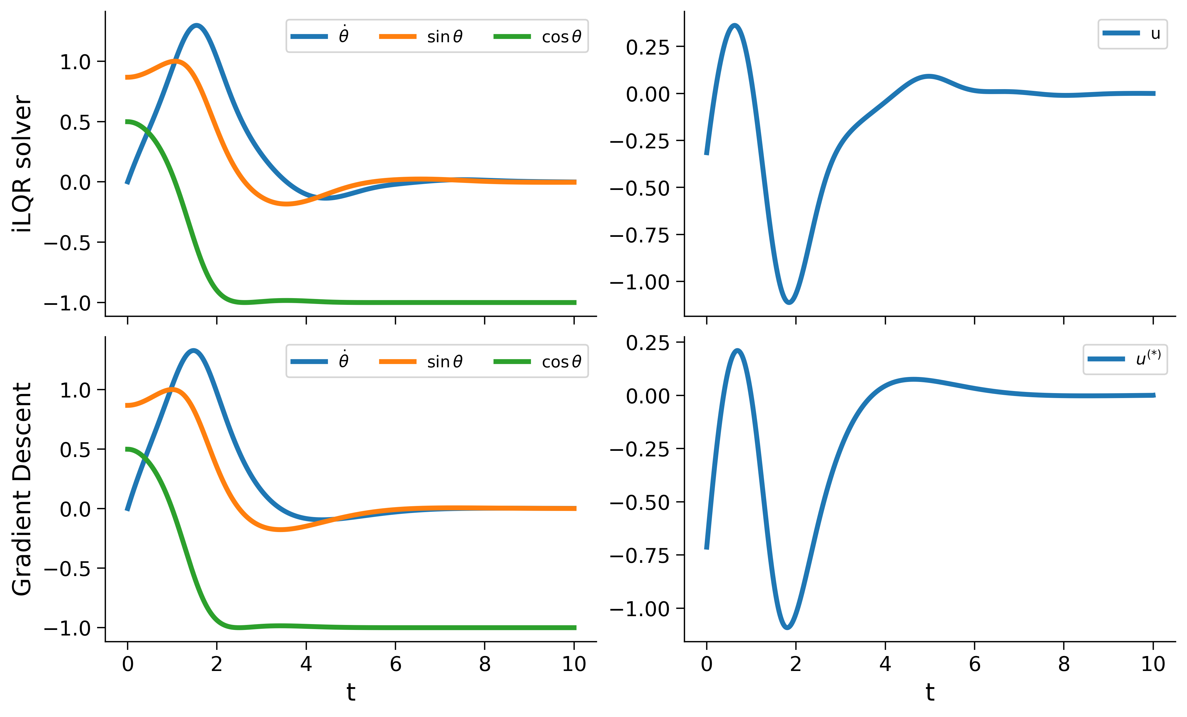 Thumbnail for iLQR vs gradient descent