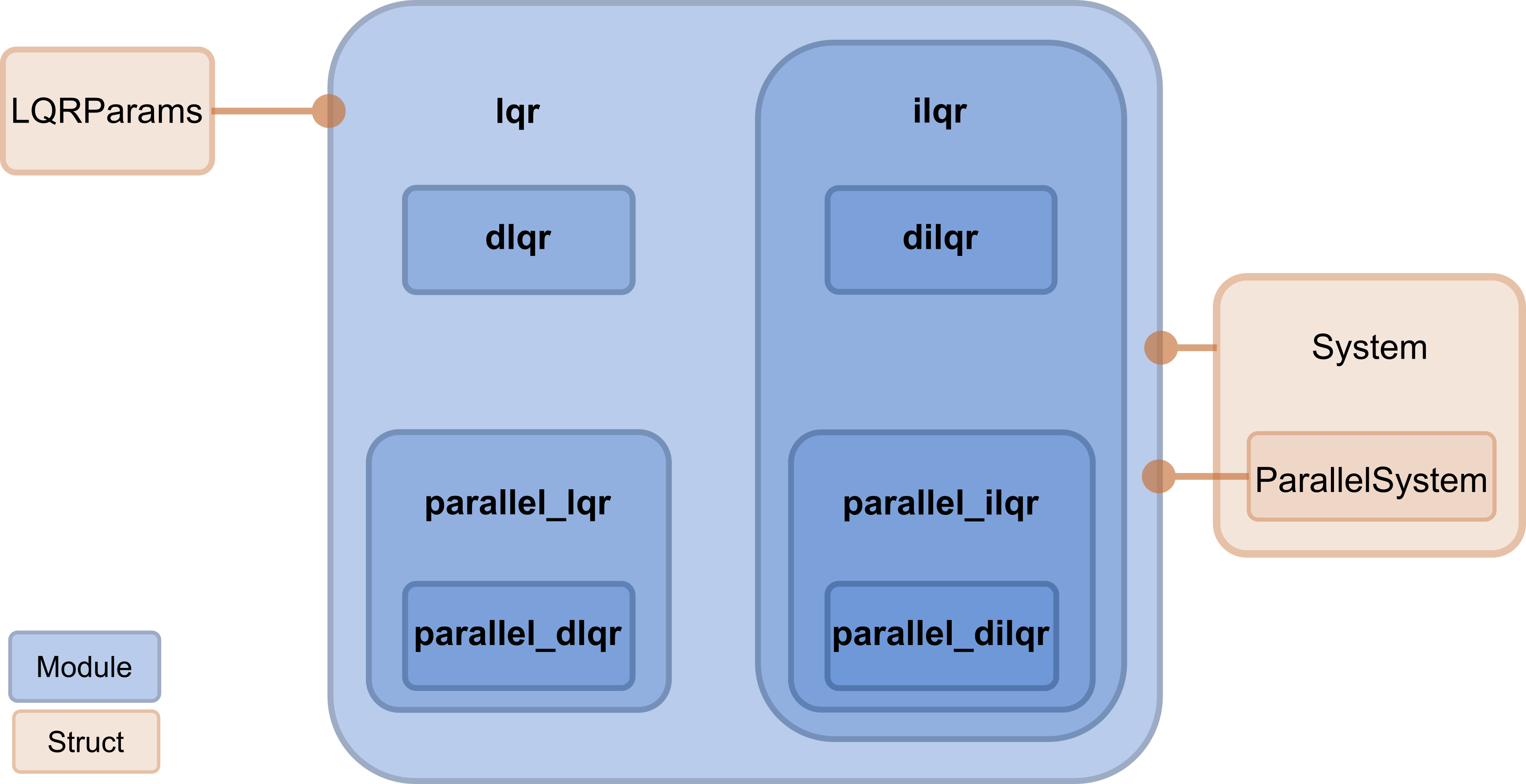 ../_images/diffilqrax_design_principle.png