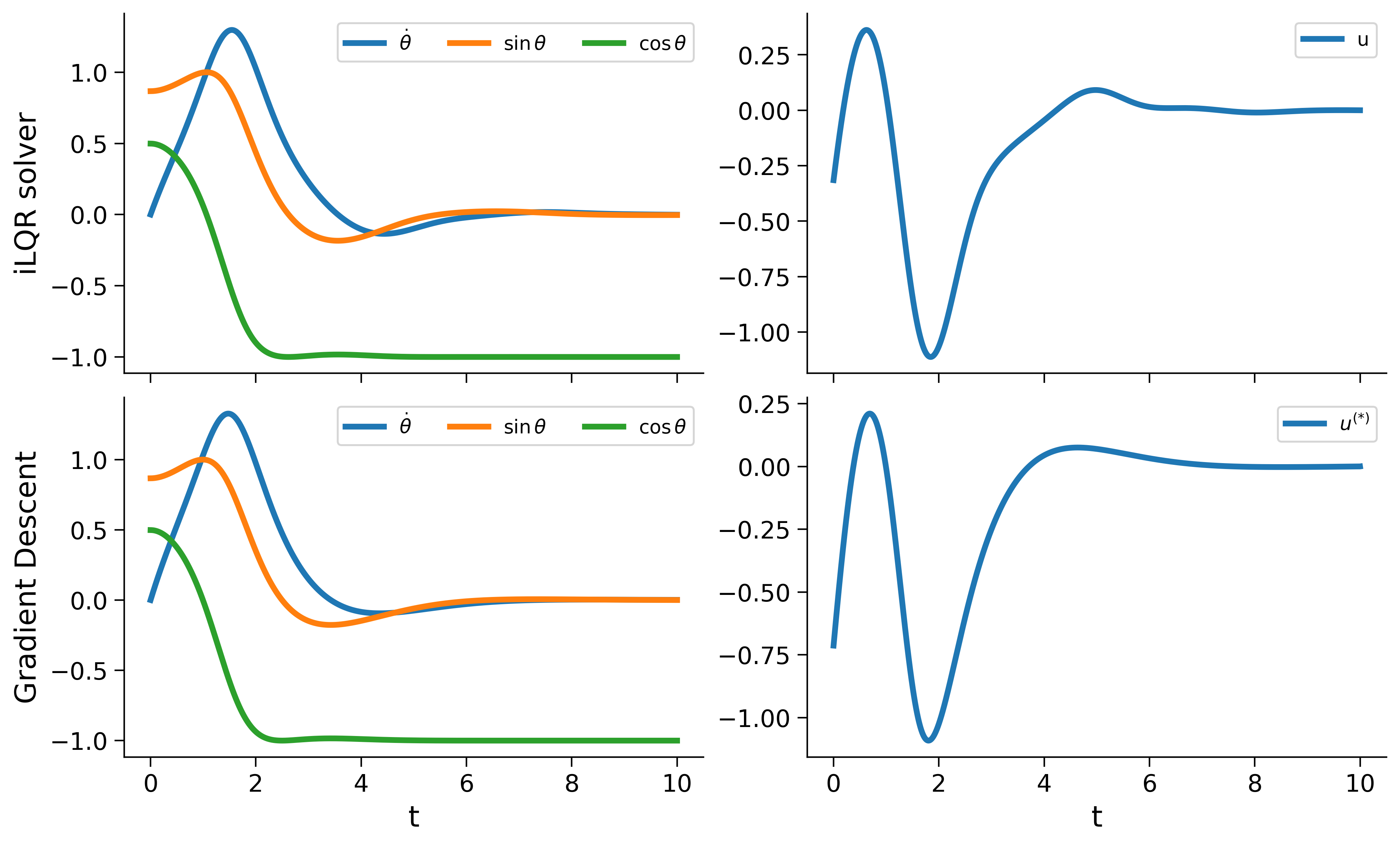 Thumbnail for iLQR vs gradient descent